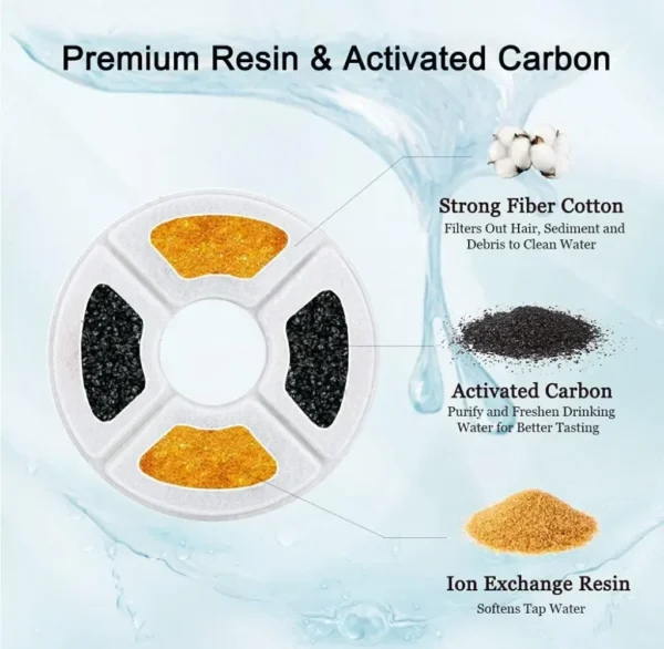 Replacement Activated Carbon Filter For Cat Water Drinking Fountain Replaced Filters For Pet Dog Flower Round Fountain Dispenser - Image 3