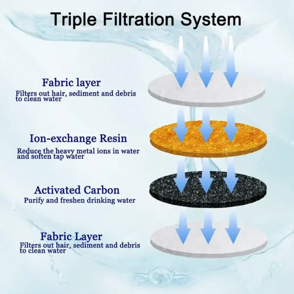 Replacement Activated Carbon Filter For Cat Water Drinking Fountain Replaced Filters For Pet Dog Flower Round Fountain Dispenser - Image 4